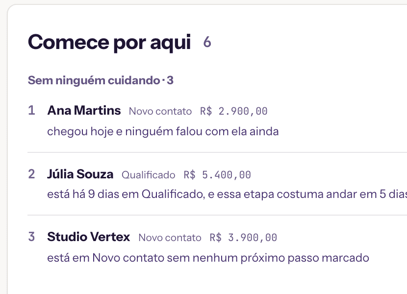 Recorte da tela Hoje: o bloco Comece por aqui com três negócios em ordem e o motivo de cada um.